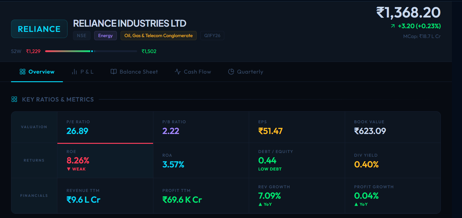 Financial Screener - overview